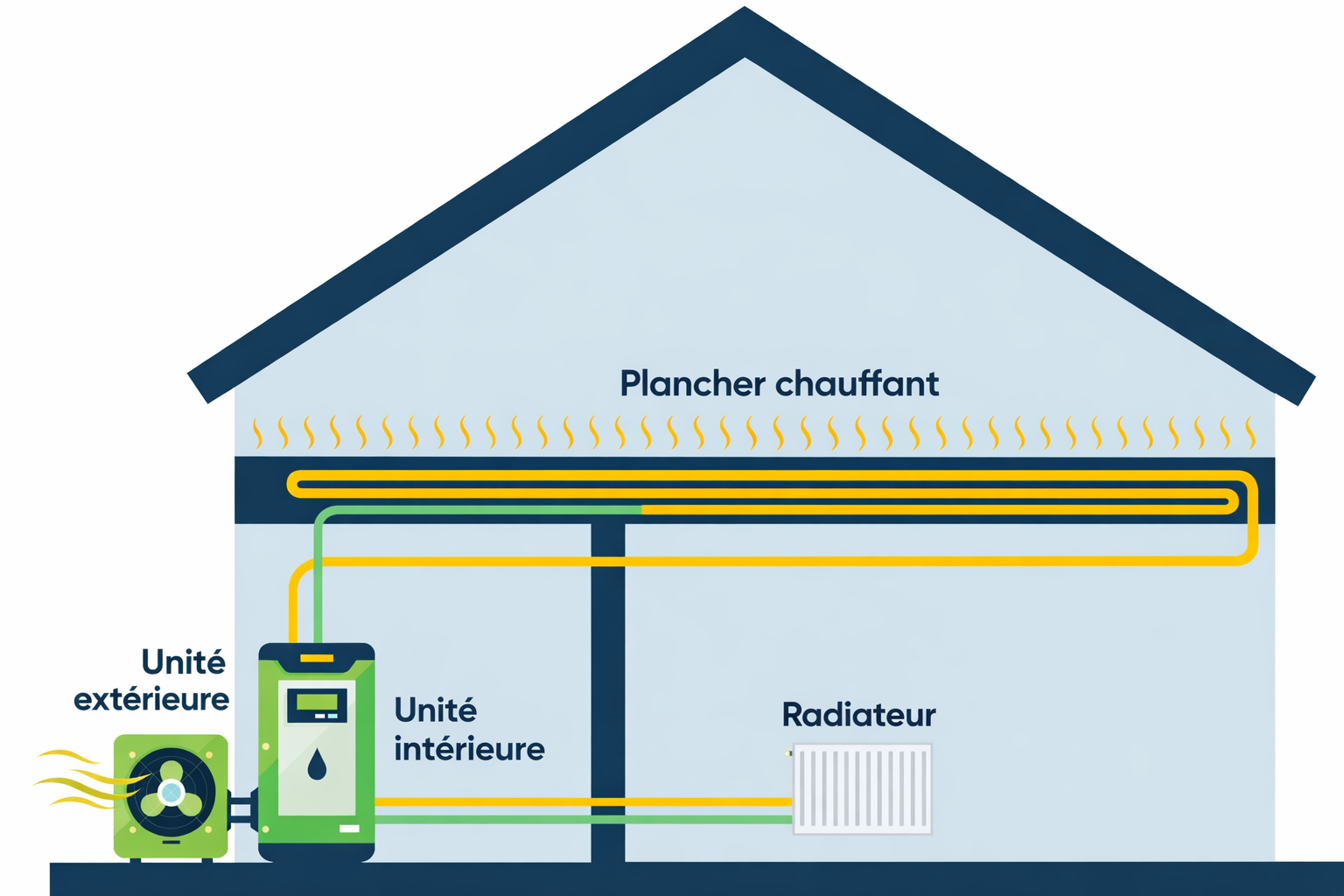 Comment fonctionne une pompe à chaleur air-eau ?